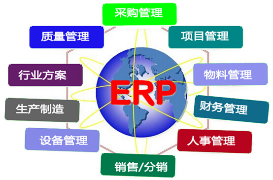 企業(yè)運(yùn)行ERP系統(tǒng)