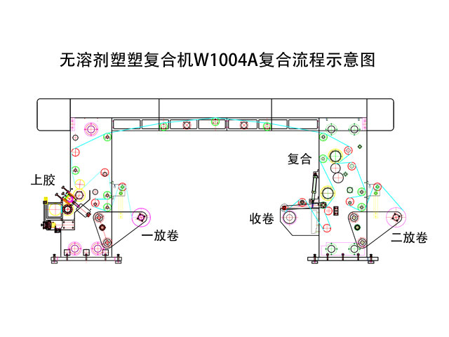 無溶劑復合機型號有W1004、W1304、W1503和W2302。無溶劑復合機各型號規(guī)格參數(shù)請參考。